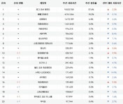 [4월 2주 PC방 순위] LCK 힘받은 LOL, 점유율 37% 회복