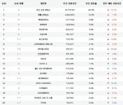 [4월 4주 PC방 순위] 시공은 아직 죽지 않았다! 히오스 PC방 점유율 상승