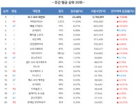 [1월 4일 PC방 순위] 피온4 순위 급상승 & 다시 돌아온 로우바둑좌