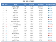 [3월 3주차 PC방 순위] 워존의 힘! 콜오브듀티 사용량 162% 증가