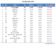 [한주의 게임 소식] 정상 영업한 PC방 사용량 복구, 일루전 커넥트의 돌풍