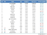 [한주의 게임소식] 치열한 모바일 시장과 하향곡선의 ‘메이플’
