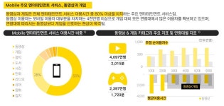 [NDC 2021] 코로나 사태 이후 모바일게임 “더 젊어지고, 더 어려졌다”