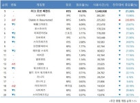 [한주의 게임소식] 쿠키런: 킹덤의 미국 역주행과 디아2의 PC방 점령기