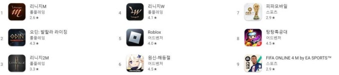 [한주의게임소식] 열도 뒤흔든 ‘블루아카’와 PC방 질주 시작한 ‘카트 드리프트’