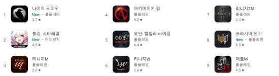 [한주의게임소식] 꺼지지 않는 신작 돌풍과 한국 서브컬처의 반란