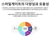스마일게이트-한국콘텐츠진흥원, 포용적 게임 디자인 교육을 위한 MOU 체결