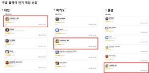 그라비티의 라그나로크 IP 게임 2종, 대만·홍콩·마카오 지역 순위 상위권 점령!