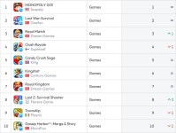 [한주의게임소식] 명절 연휴 앞두고 숨 고르기 들어간 게임 시장