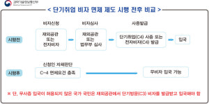 1회성 강연·자문활동 외국인은 취업비자 면제