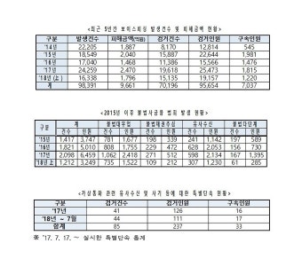 김병관 