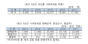 [2018 국감] 윤후덕 사후면세점 관리 엉망..국세청 적극적으로 나서야