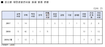 태양광은 살인광?