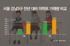 초등학교를 품은 원스톱 학세권의 ‘한성필하우스 테라스포레’ 11월 22일 오픈