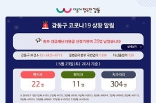 강동구청 확진자 2명 발생, 이동경로 ‘병원-약국-마켓’ 어디?[전문]