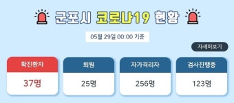 [속보] 군포서 40세 여성 코로나19 확진...재궁동 거주