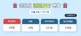 [속보] 군포시청, 금정동 성균관아파트 거주 코로나19 확진자 발생...제주 여행 30세 여성
