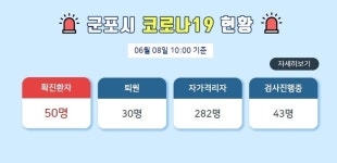 [속보] 군포 새언약교회 목사 일가족 5명 확진...군포1동 금당로 거주