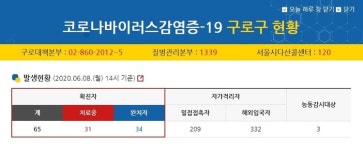 [속보] 구로구청, 가리봉동 중국동포교회 쉼터 9명 확진자 발생...리치웨이 접촉자