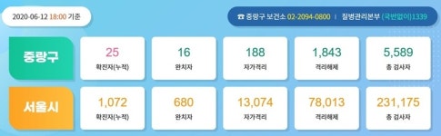 강남 프린셔플어학원 확진자, 중랑구 헬스장 방문...집단감염 우려