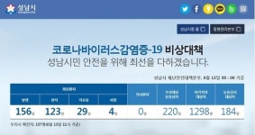 [속보] 버스회사 확진자 발생...성남시 3개 버스노선 운행중단 6번-350번-357번