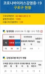 [속보] 코로나19발생현황, 구로구청 확진자 72번째 발생 동선공개...고척2동 거주자
