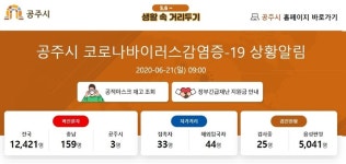 충남 공주 확진자 동학사 인근 계룡산온천 다녀와...해당 시설 방문자 방역당국 연락 요청