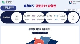 코로나19 발생현황, 충북 옥천 코로나 첫 확진자 발생...대전발 30대 옥천주민