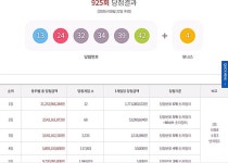 복권당첨번호..로또925회 당첨지역 로또판매점은? GS서 1등 2명,CU꺾다[종합]