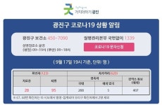 광진구 확진자 방문 고영임안과의원·코끼리식당 이용자 검사 요망