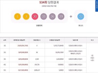 로또934회당첨번호-당첨지역 로또판매점은? CU편의점,1등 명당일세[종합]