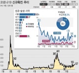 부산, 해뜨락요양병원 환자 1명 사망…추가 확진 없어