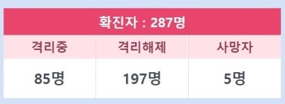 성동구 삼성쉐르빌사우나 방문자 코로나19 검사 요청...12명 추가 확진