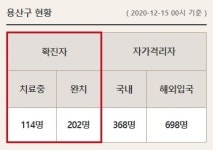 [속보]용산구 공사현장 관련 15명 확진…현장·외부식당서 함께 식사