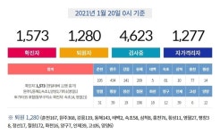 강원 삼척의료원 직원 확진으로 응급실 등 모든 업무 중단(종합)