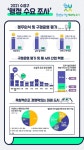 대구 수성구, 구정 전반 행정수요조사 발표