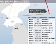합참 북한 ICBM급 고각 발사…정점 고도 6200㎞ 이상, 사거리 약 1080㎞