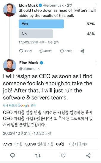 머스크, 트위터 경영 '후임 CEO' 찾는다…설문 57.5% 찬성