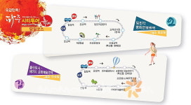 파주시티투어 휴, 테마별 프로그램 운영