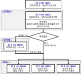 포장의 환경성 높인 한국산업표준 8종 제정