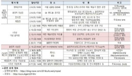 2018 평창 동계올림픽·패럴림픽 1주년 기념 대축제 지역행사