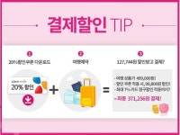 오투어, ‘2019 CJmall X 오투어 여행박람회’ 오픈 20%… 할인쿠폰·최대 7% 청구할인
