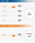 탑펀드, 보다 안전한 투자 환경 제공 위해 웰컴페이먼츠 PG사로 변경