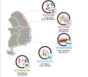관광공사, 빅데이터가 알려주는 테마별 취향저격 해수욕장