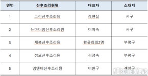 인천시, 전국 최초 공공형 산후조리원 5개소 선정