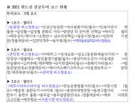 제주시 원도심 속 “웰니스 심쿵투어” 아주 좋아