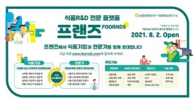 농협경제지주, 식품 R&D 오픈이노베이션 플랫폼 론칭