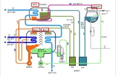 (주)에이치제이현진, 전북체육고 납품 흡수식냉온수기 인증 취득 불가