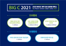 트래디스바이오인천간석지사 | 2021 바이오·제약 인천 글로벌 콘펙스 개최