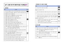 동문건설, 울산 문수로 동문굿모닝힐 품질검사 공개